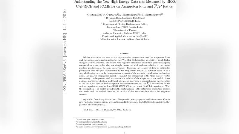 Understanding the New High Energy Data-sets Measured by BESS, CAPRICE   and PAMELA on Antiproton Flux and $bar{P}/P$ Ratios