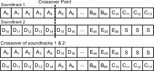 Modulational instability of a Langmuir wave in plasmas with energetic   tails of superthermal electrons