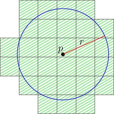 Application of the First Collision Source Method to CSNS Target Station   Shielding Calculation