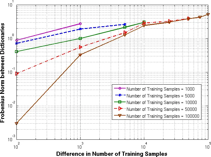 A Comparative Study of Recent Advances in Internet of Intrusion Detection Things