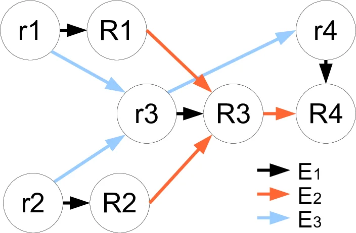 Ambidextrous global spectra and tempered cohomology