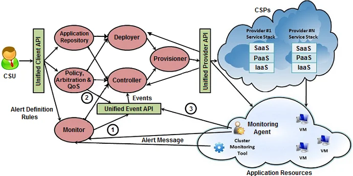 Stage-Adaptive Reliability Modeling for Continuous Valence-Arousal Estimation