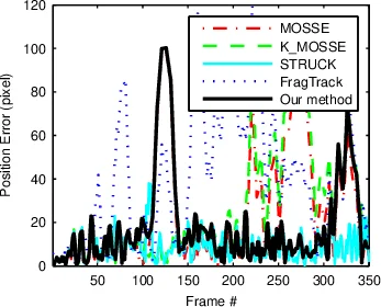 Leveraging Plasmonic Nanocavity Arrays Forming Metasurfaces to Boost Second Harmonic Generation due to Surface Effects