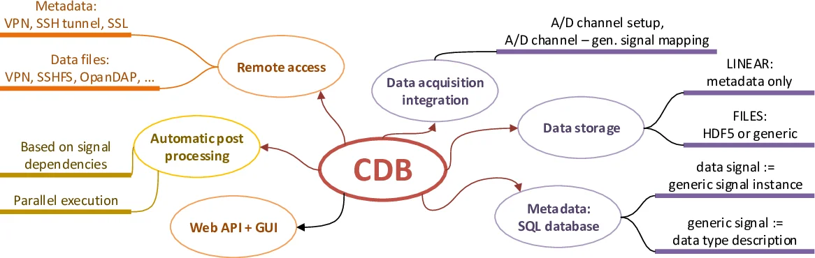 The Sample Complexity of Lossless Data Compression