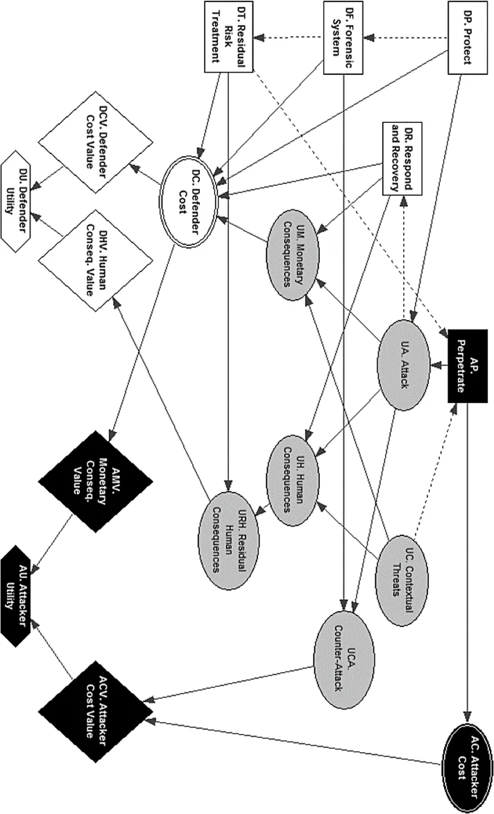Adjoint-based gradient methods for inverse design in a multiple fragmentation model