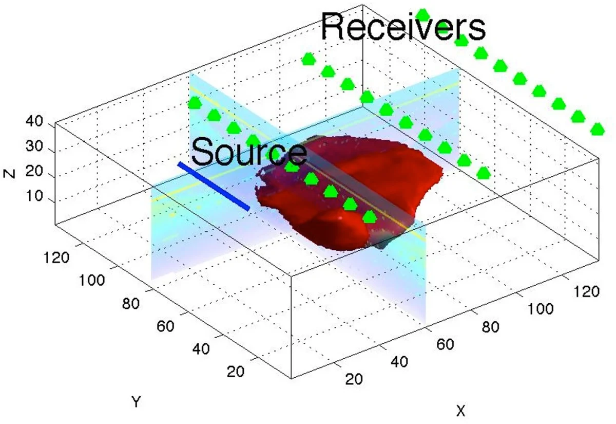SCAFFLSA: Taming Heterogeneity in Federated Linear Stochastic Approximation and TD Learning