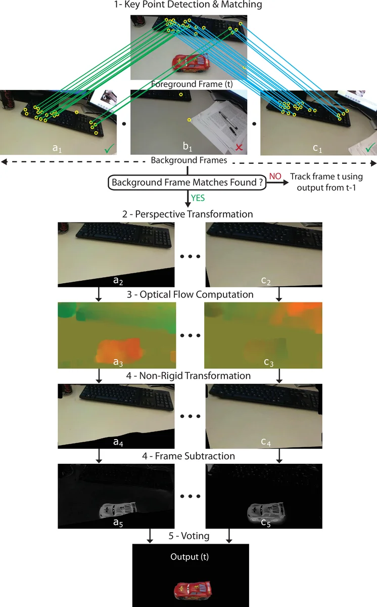 Distribution-Free Selection of Low-Risk Oncology Patients for Survival Beyond a Time Horizon
