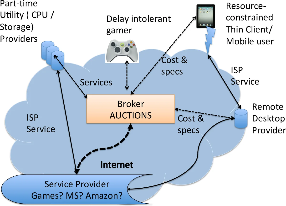 A Proof of a Conjecture of Móricz and Nagy on Rational-Value Sums
