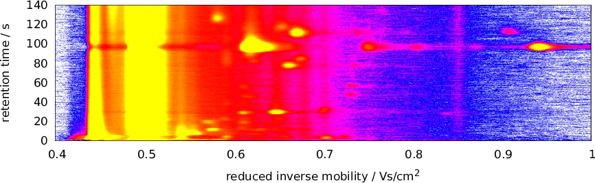 Fast variable selection for distributional regression with application to continuous glucose monitoring data