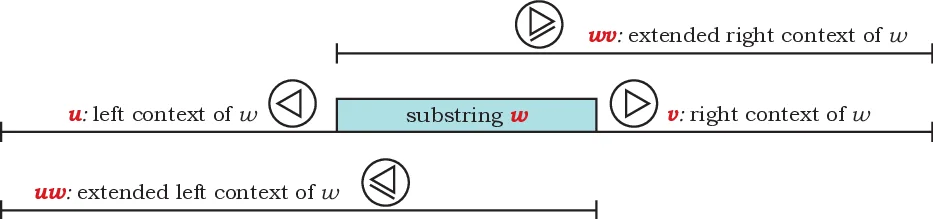 Quantum Analogical Modeling with Homogeneous Pointers