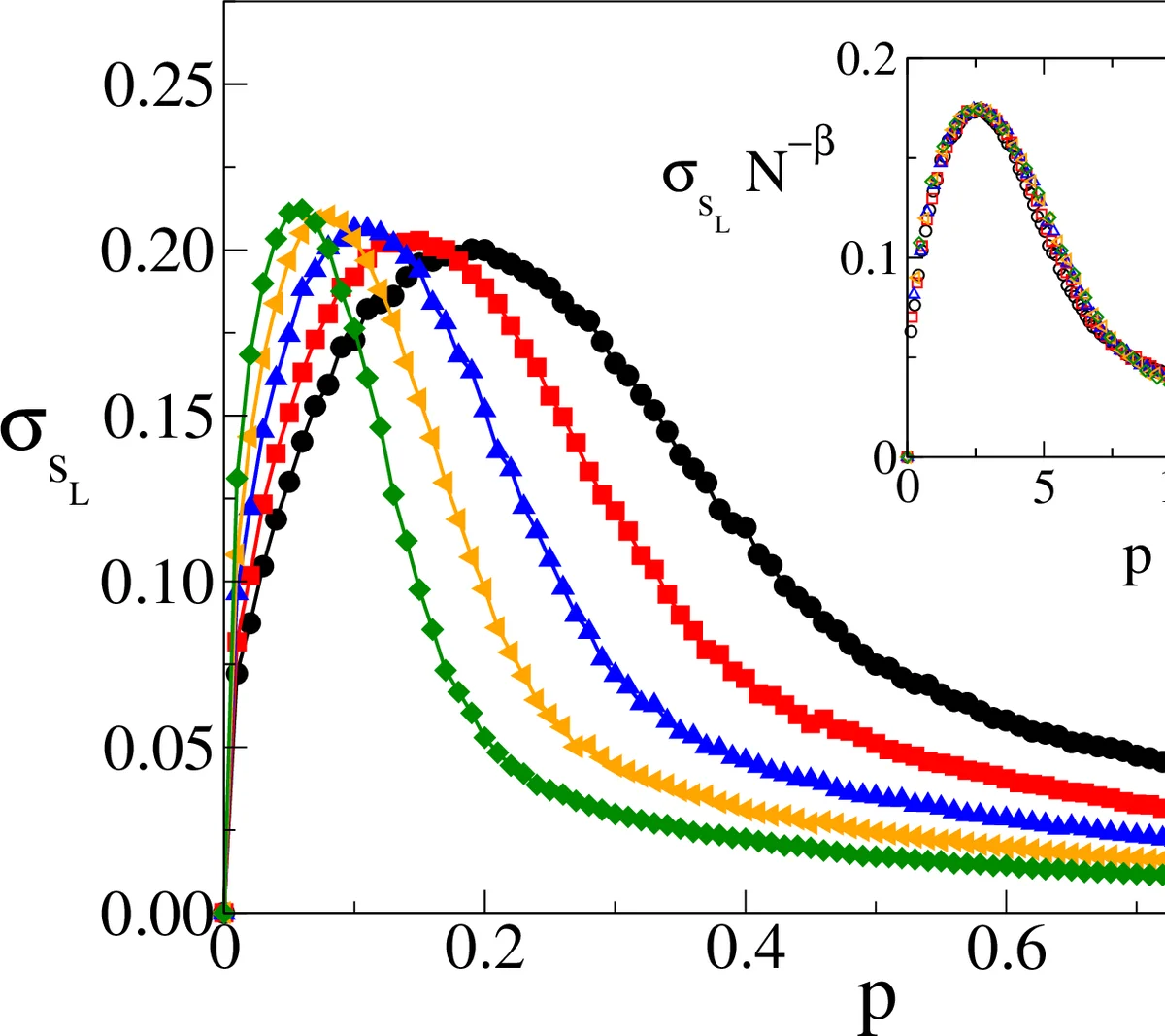Leveraging Plasmonic Nanocavity Arrays Forming Metasurfaces to Boost Second Harmonic Generation due to Surface Effects