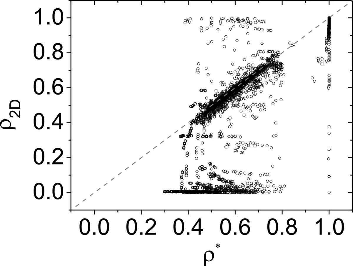 On spanning tree congestion of Hamming graphs