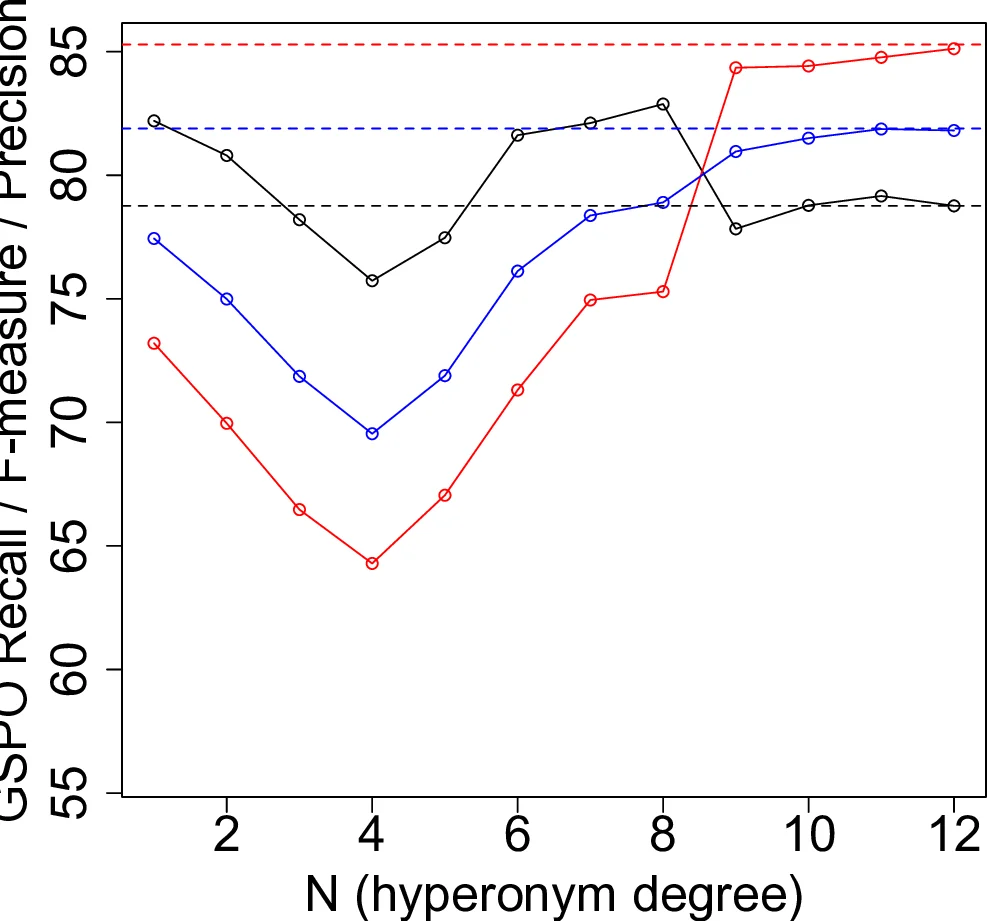 Geometry-Aware Probabilistic Circuits via Voronoi Tessellations