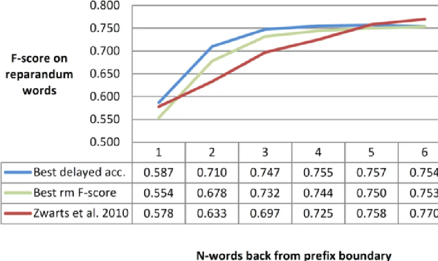 Sim-to-reality adaptation for Deep Reinforcement Learning applied to an underwater docking application