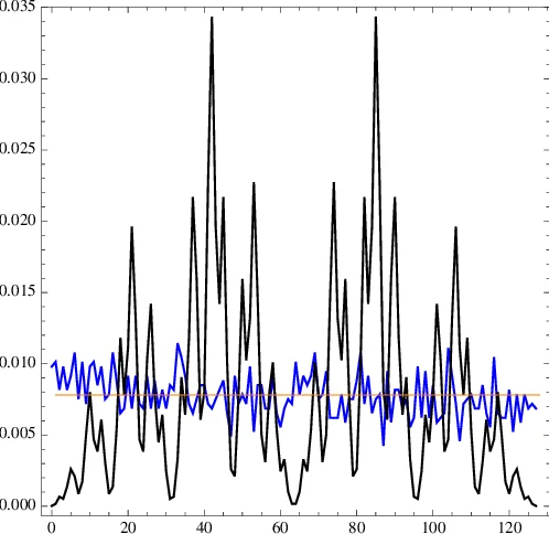Single energy measurement Integral Fluctuation theorem and non-projective measurements