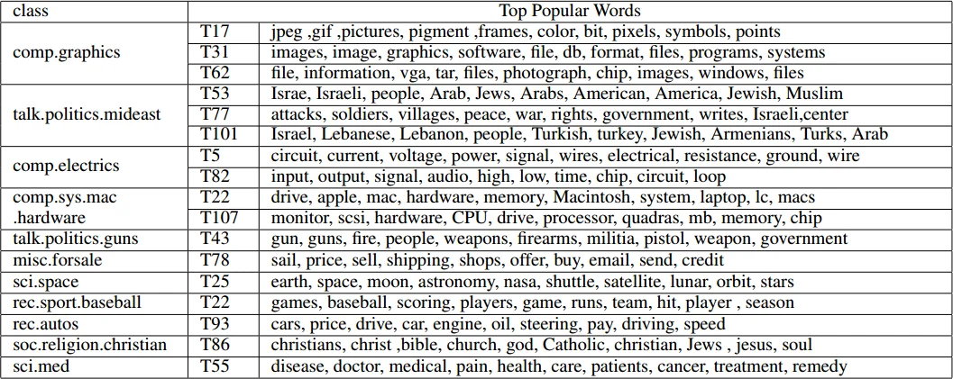 Effects of Persuasive Dialogues: Testing Bot Identities and Inquiry   Strategies