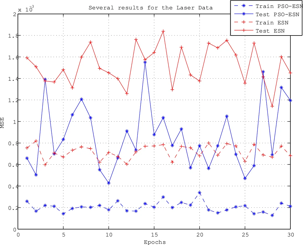 Combined Quantum and Post-Quantum Security Performance Under Finite Keys