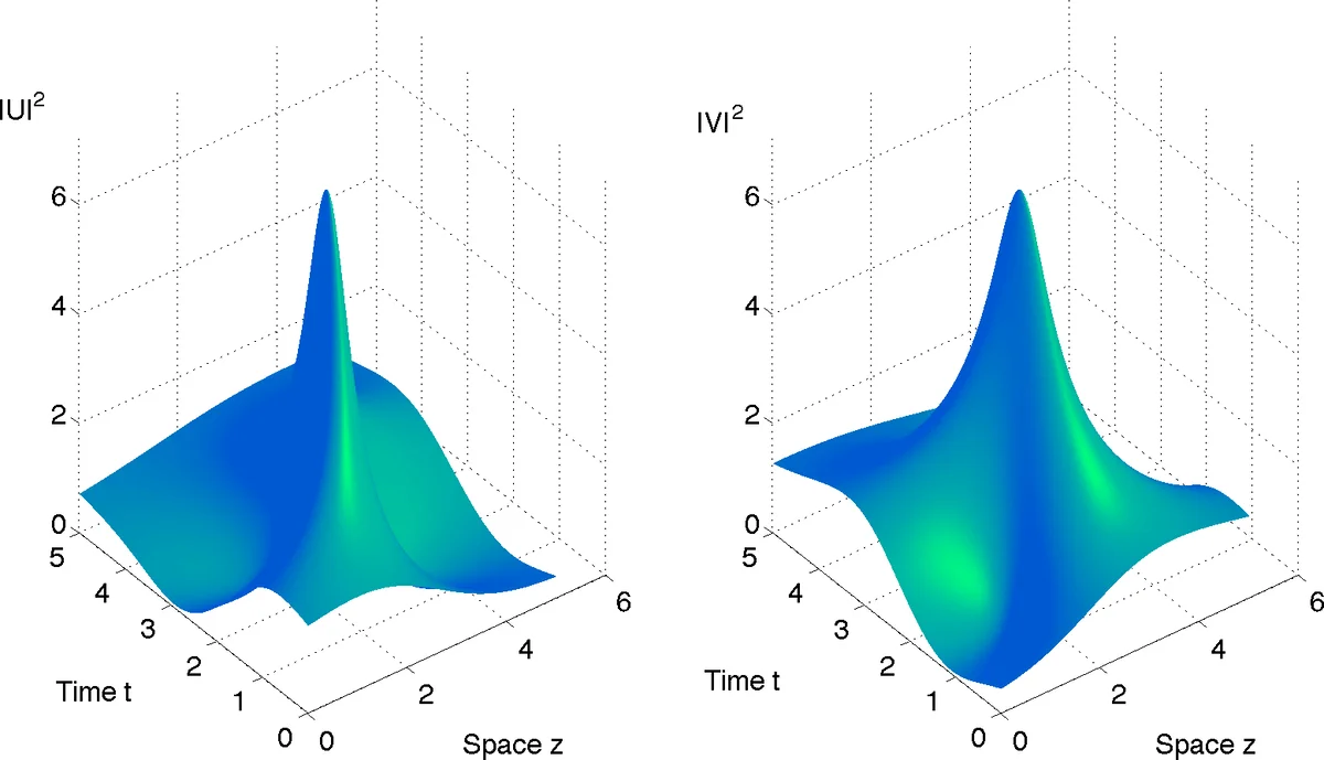 A filtered two-step variational integrator for charged-particle dynamics in a moderate or strong magnetic field