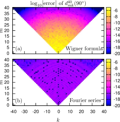 Combined Quantum and Post-Quantum Security Performance Under Finite Keys