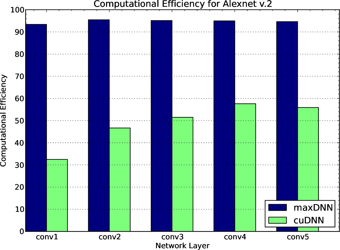 CAE: Repurposing the Critic as an Explorer in Deep Reinforcement Learning