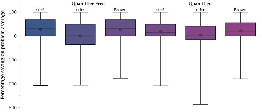 Multi-state Models For Disease Histories Based On Longitudinal Data
