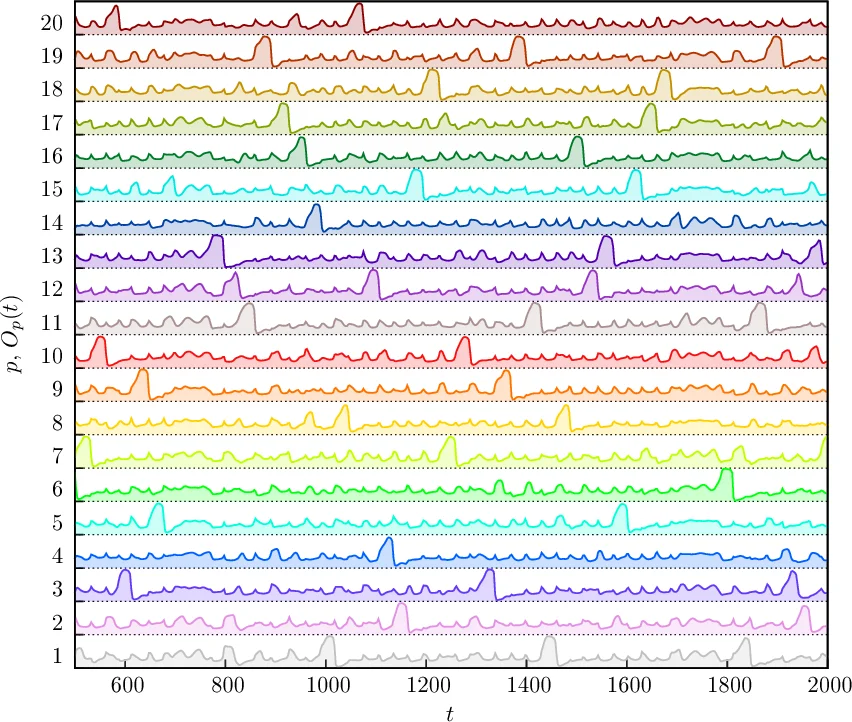 Art2Mus: Artwork-to-Music Generation via Visual Conditioning and Large-Scale Cross-Modal Alignment
