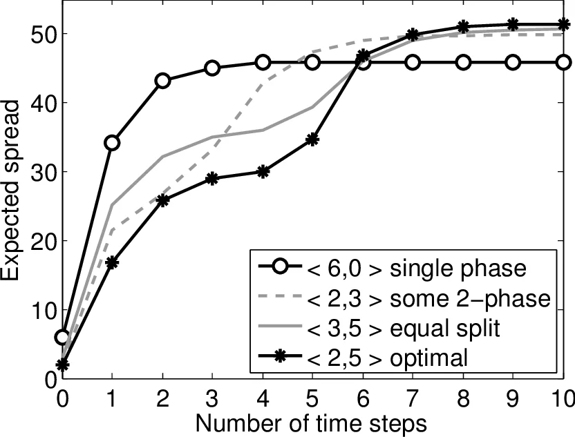 Reinforcing the Weakest Links: Modernizing SIENA with Targeted Deep Learning Integration
