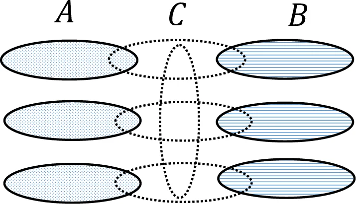 Quantum-Channel Matrix Optimization for Holevo Bound Enhancement