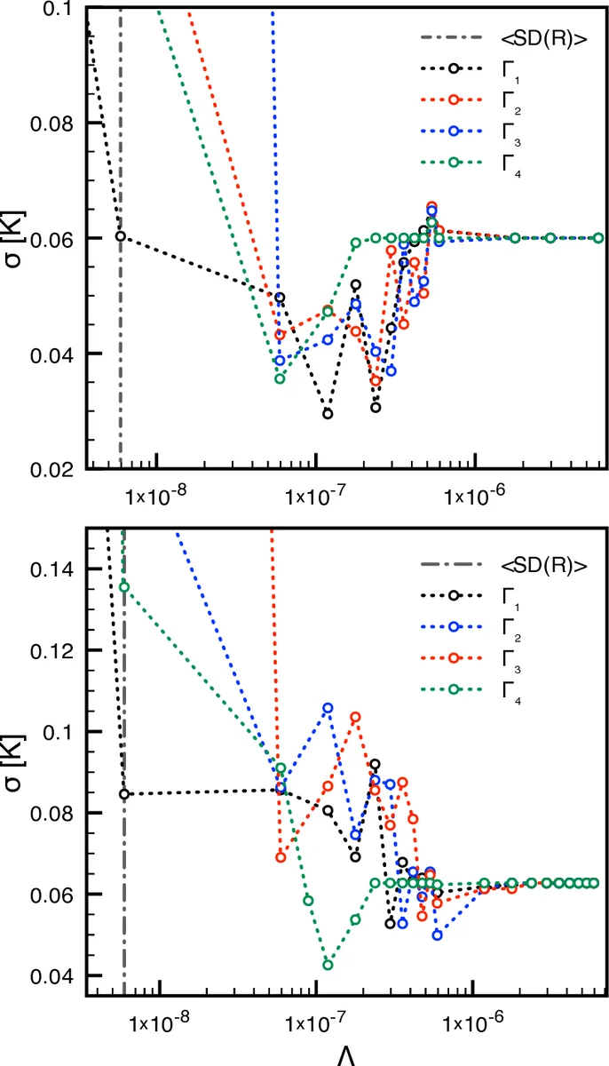 Fast variable selection for distributional regression with application to continuous glucose monitoring data