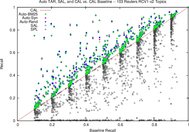 Democratising Clinical AI through Dataset Condensation for Classical Clinical Models