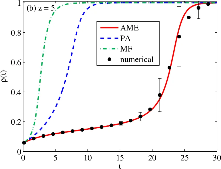 Mesoscopic Spin Coherence in a Disordered Dark Electron Spin Ensemble