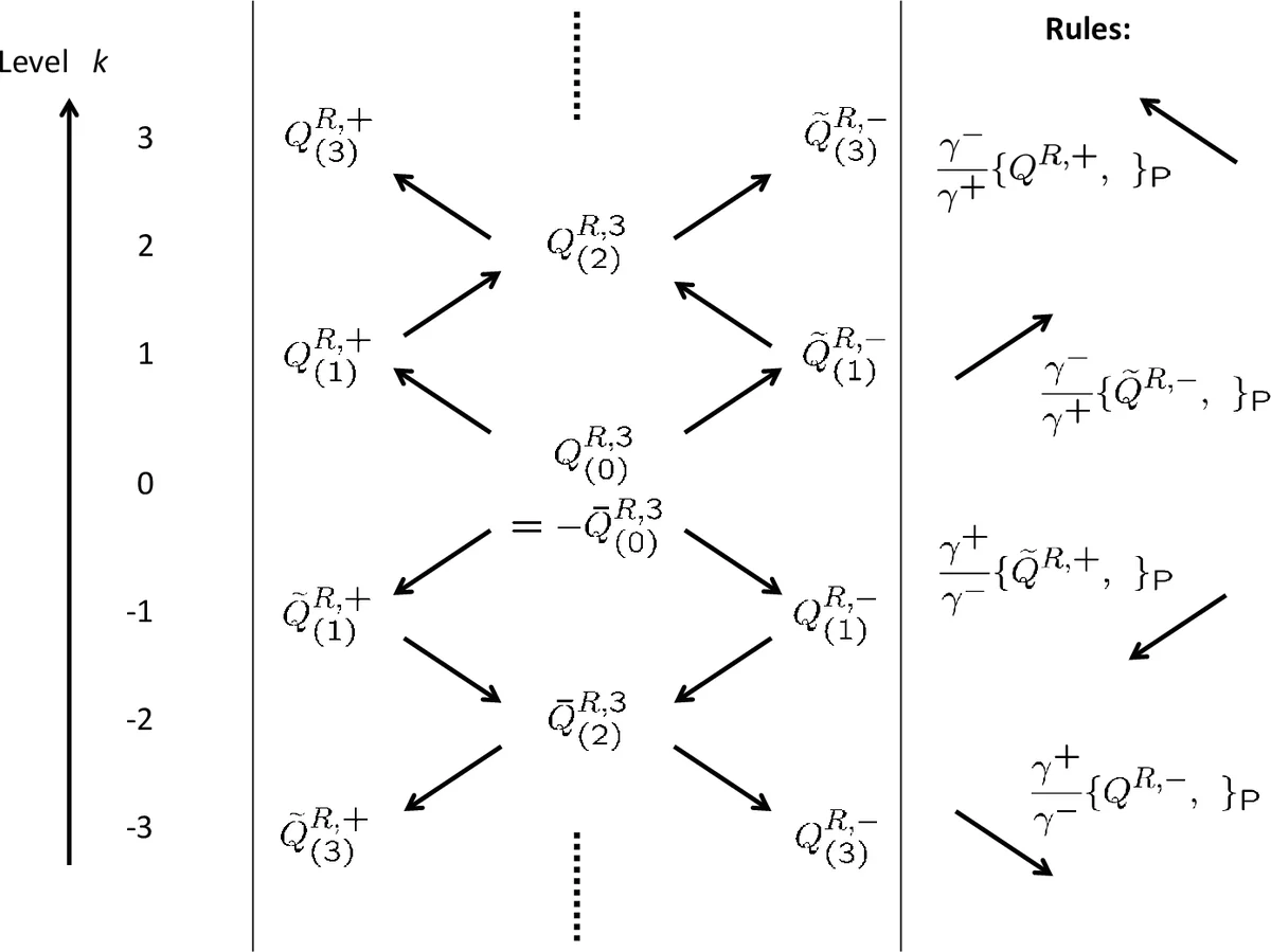 On the Scope of the Universal-Algebraic Approach to Constraint   Satisfaction