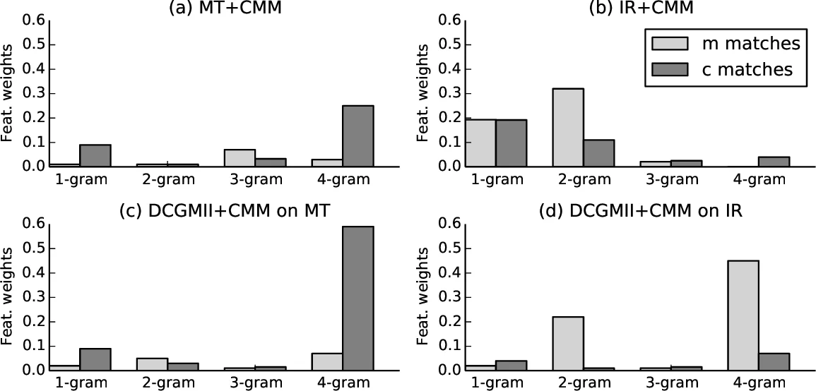 Formalization of Two Fixed-Point Algorithms in Hilbert Spaces