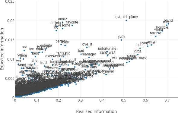 Ferrocene-functionalized covalent organic framework exceeding the ultimate hydrogen storage targets: a first-principles multiscale computational study
