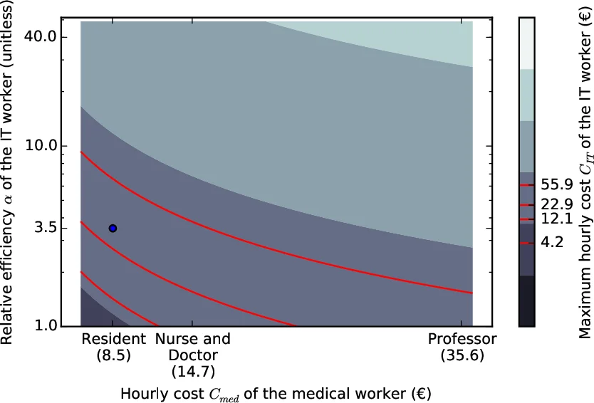 Dynamic Equilibria in Time-Varying Networks
