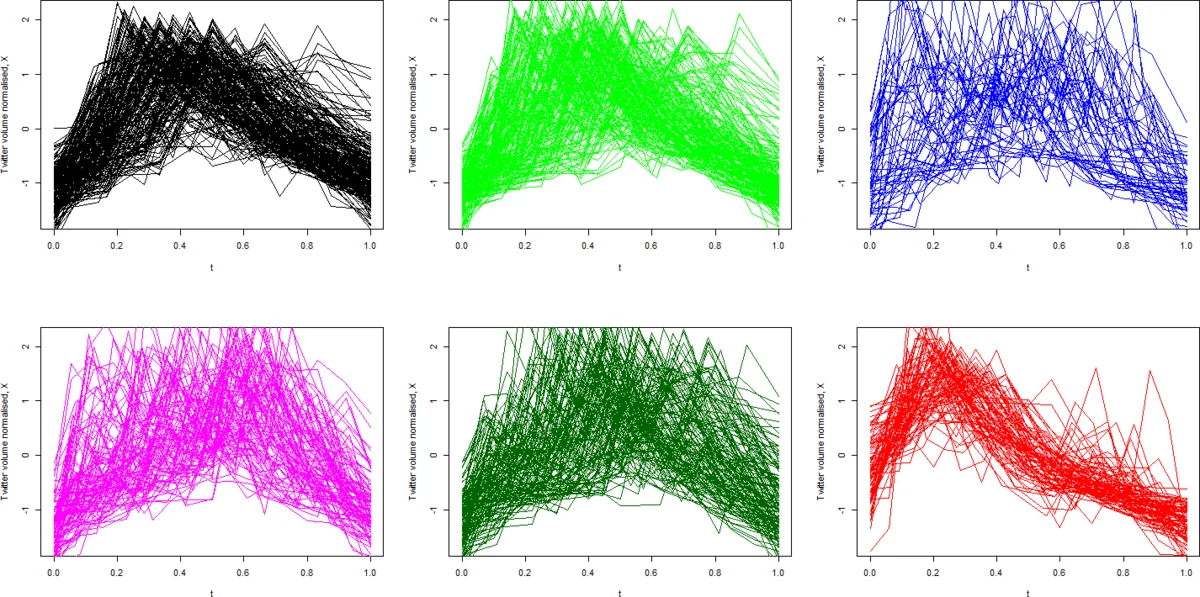 A Fourier-Space Approach to Physics-Informed Magnetization Reconstruction from Nitrogen-Vacancy Measurements