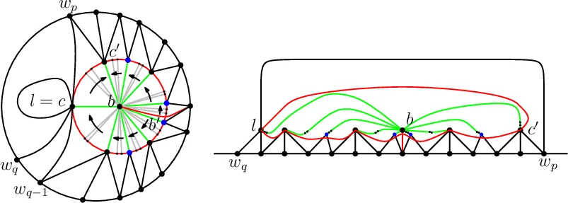 Combined Quantum and Post-Quantum Security Performance Under Finite Keys
