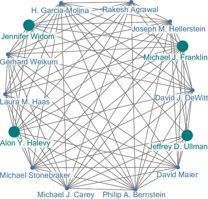 Continuous, Dynamic and Comprehensive Article-Level Evaluation of   Scientific Literature