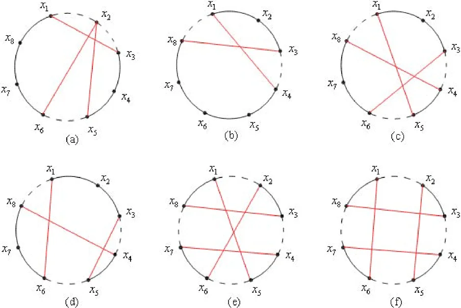 Initial Algebras of Domains via Quotient Inductive-Inductive Types
