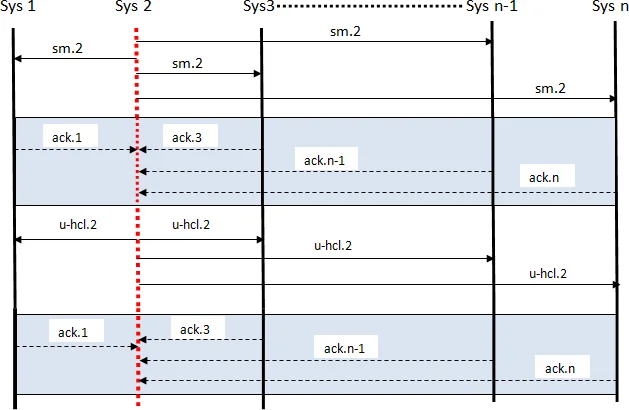 Adjoint-based gradient methods for inverse design in a multiple fragmentation model
