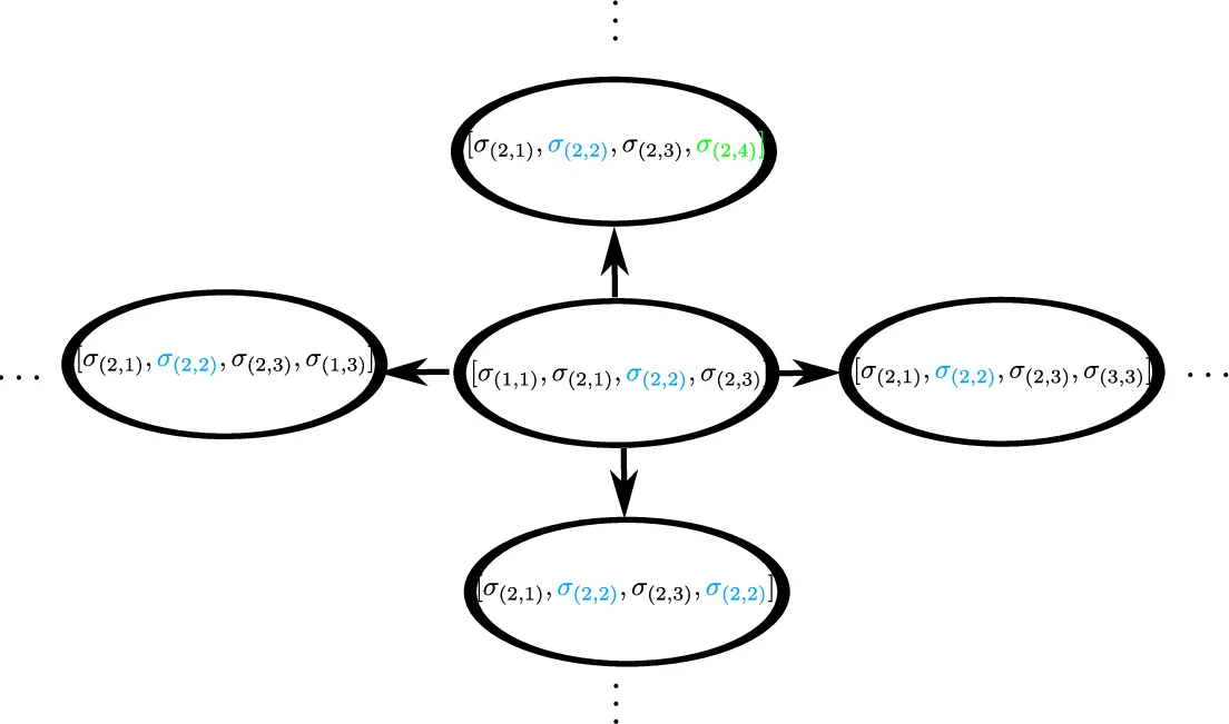 Purely Bayesian counterfactuals versus Newcomb's paradox