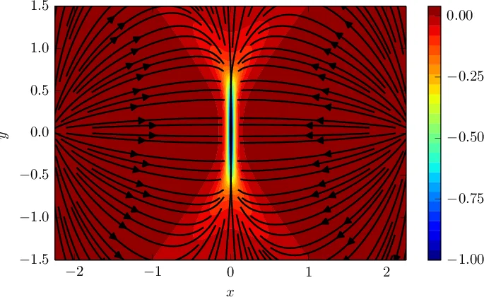 On spanning tree congestion of Hamming graphs