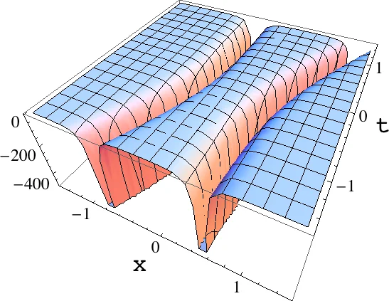 Spatiotemporally Consistent Multivariate Bias Correction for Climate Projections via Nested Vine Copulas
