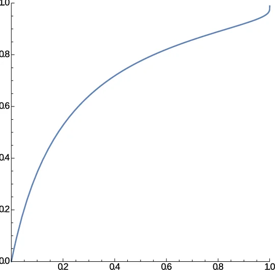 An Energy-Efficient FPGA-based Deconvolutional Neural Networks   Accelerator for Single Image Super-Resolution