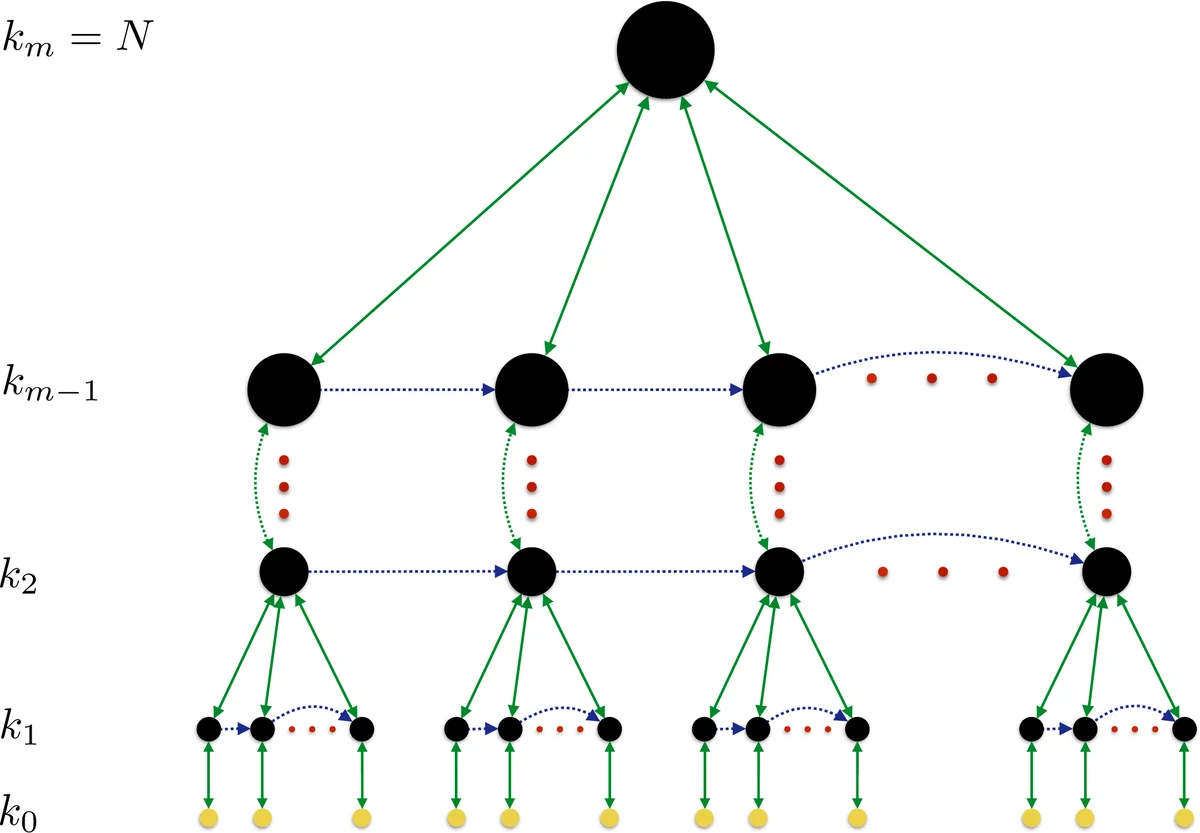 Krylov complexity, path integrals, and instantons