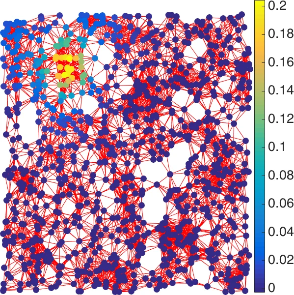 Human-level 3D shape perception emerges from multi-view learning