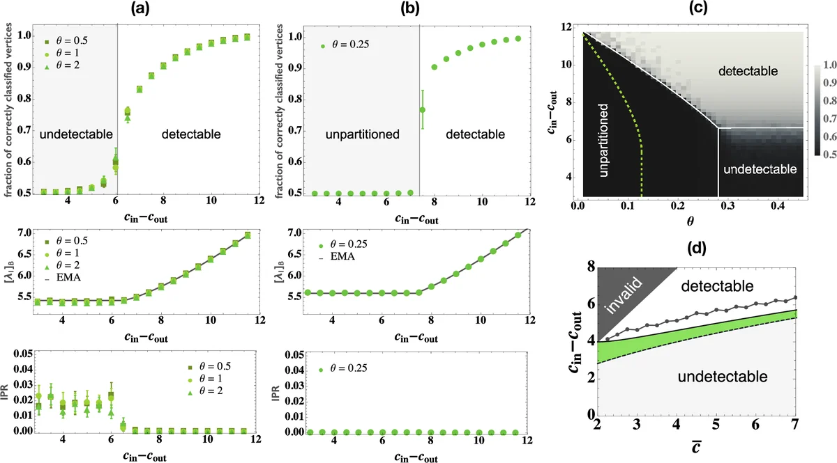 A Restricted Latent Class Hidden Markov Model for Polytomous Responses, Polytomous Attributes, and Covariates: Identifiability and Application