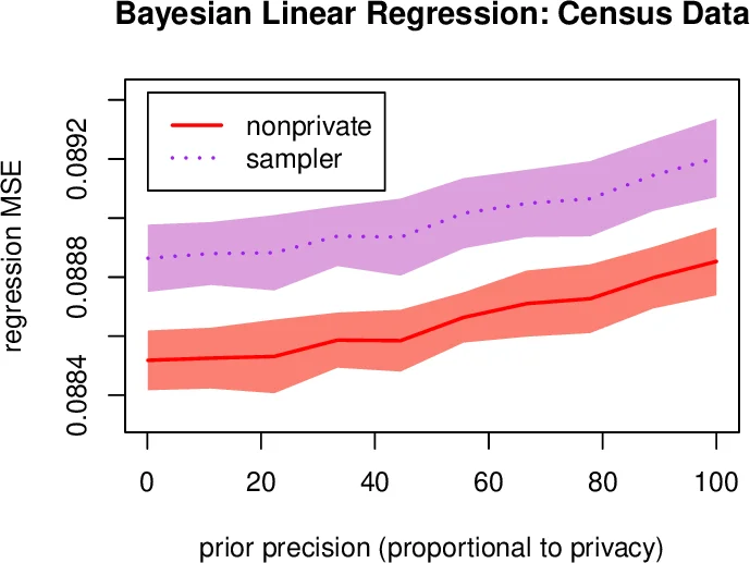 A filtered two-step variational integrator for charged-particle dynamics in a moderate or strong magnetic field