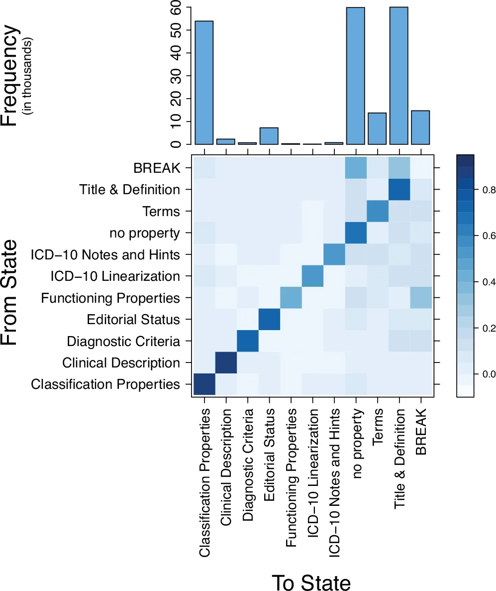Dispersive determination of resonances from $ππ$ scattering data