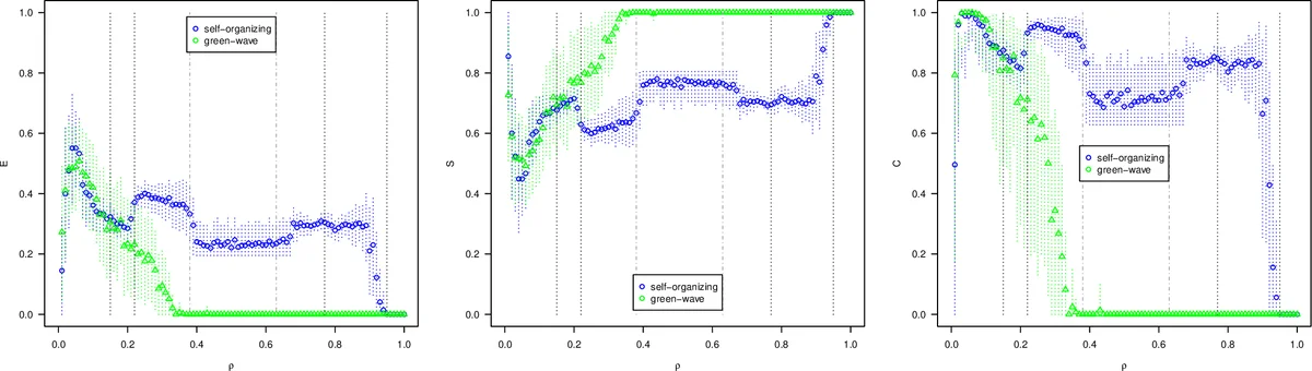 SCAFFLSA: Taming Heterogeneity in Federated Linear Stochastic Approximation and TD Learning